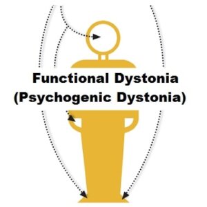 Functional/Psychogenic Dystonia Brochure