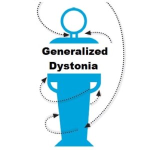 Generalized Dystonia Brochure