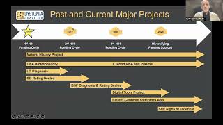 Dystonia Coalition Webinar