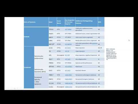 Dystonia Genetics & Genetic Counseling
