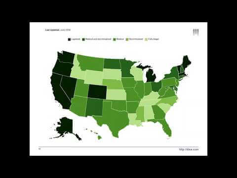 Dystonia & Medical Cannabis